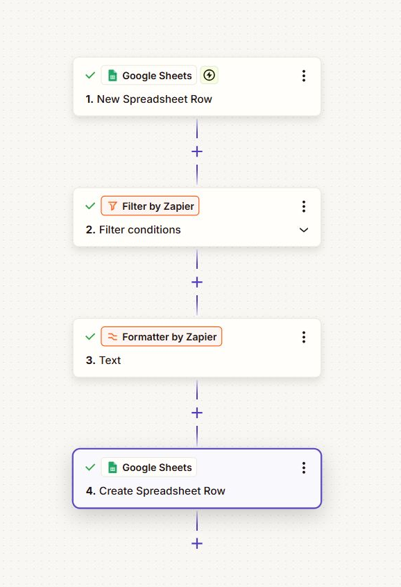 Zapier workflow with Google Sheets, Filter and Formatter steps