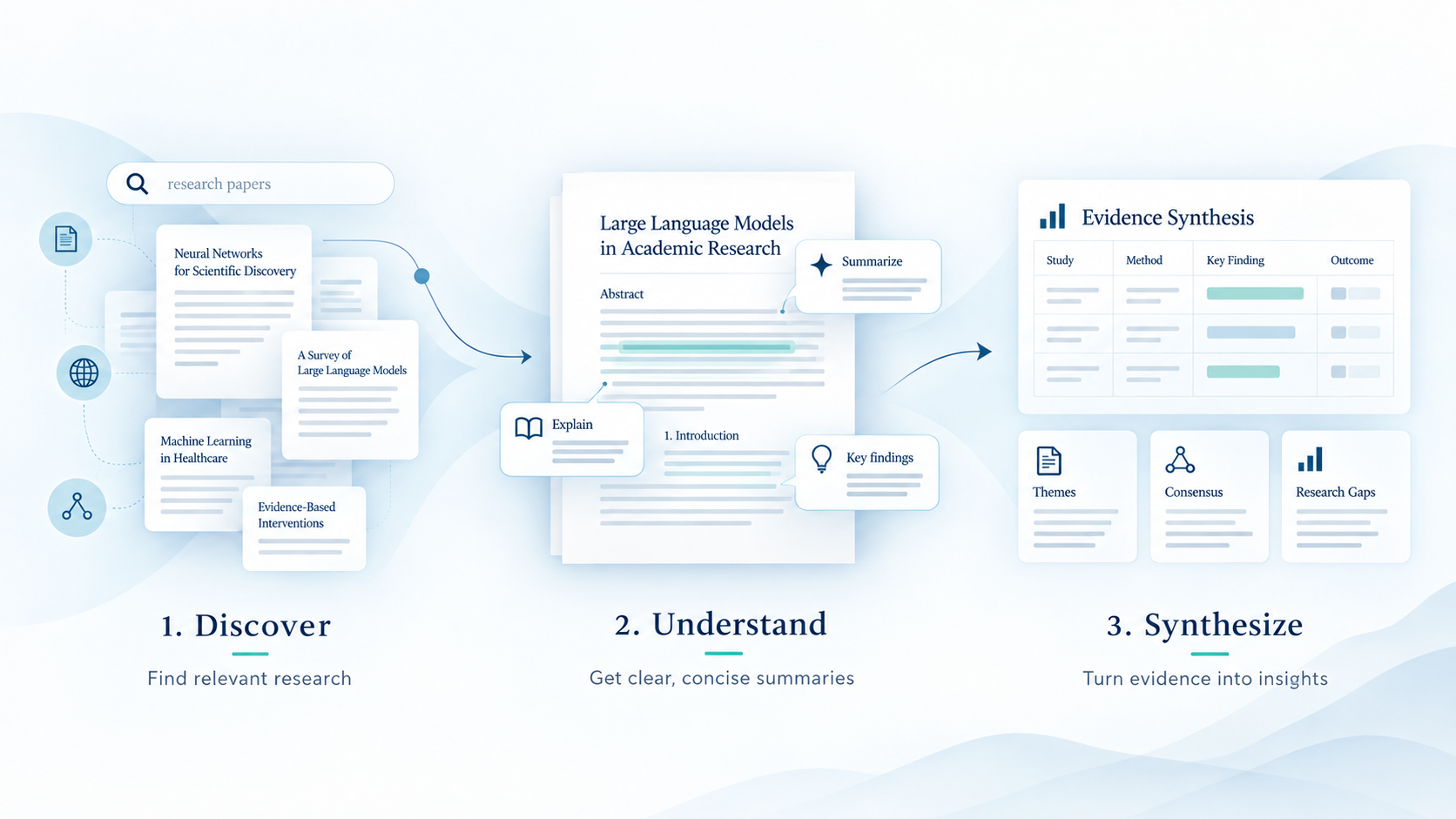 Best AI tools for summarizing research papers and academic literature